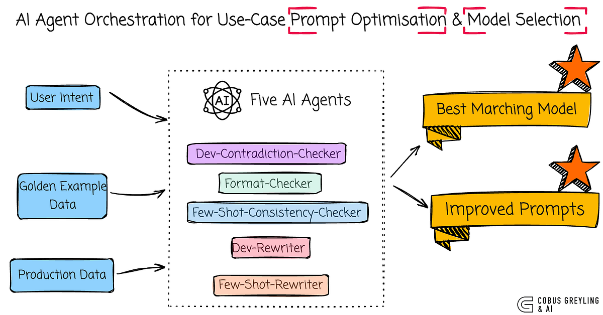 AI Prompt Optimization - Image 3