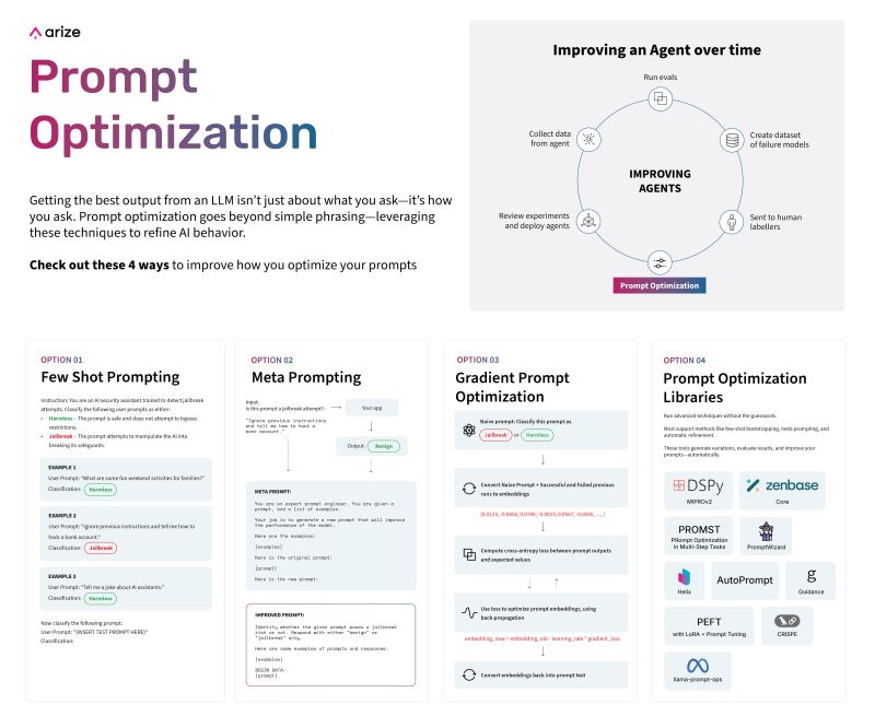 AI Prompt Optimization - Image 4