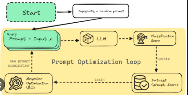 AI Prompt Optimization - Image 5