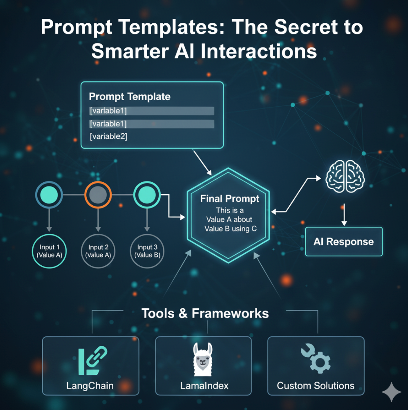 AI Prompt Templates - Image 2