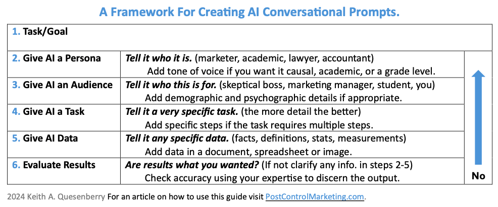 AI Prompt Templates - Image 3