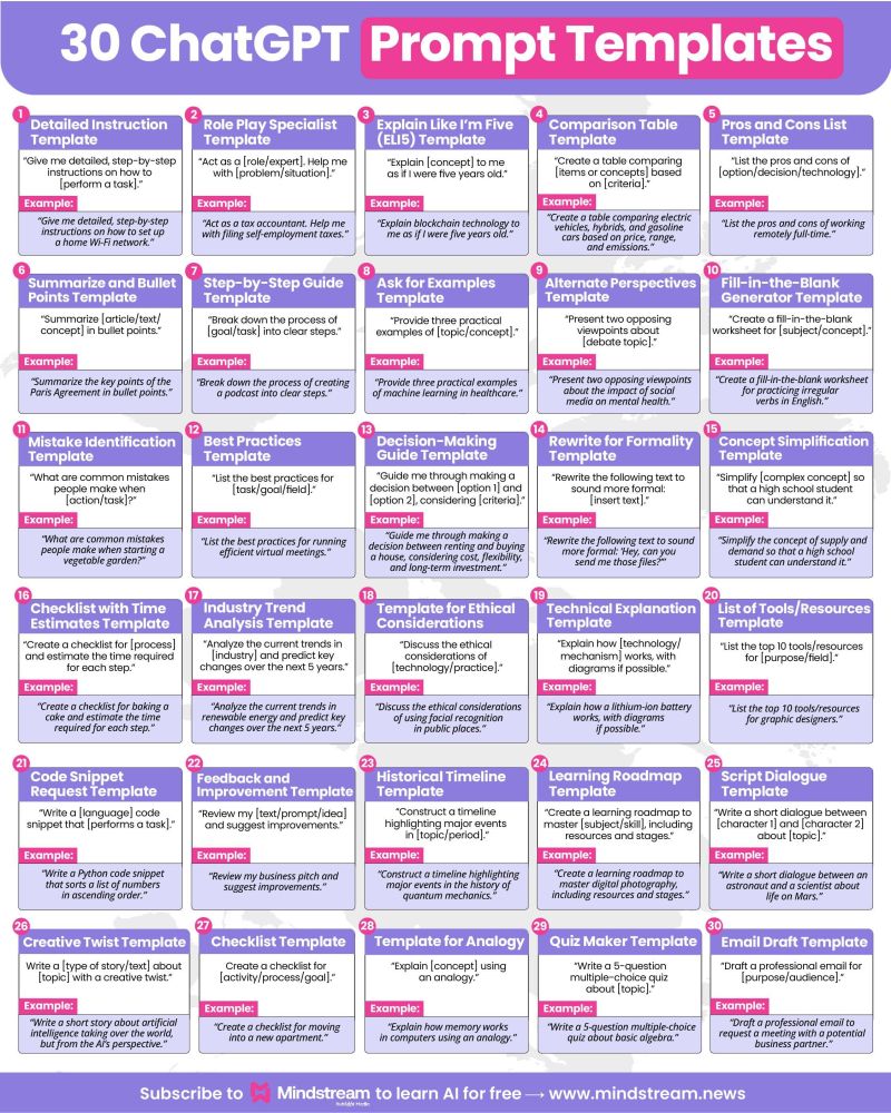 AI Prompt Templates - Image 4
