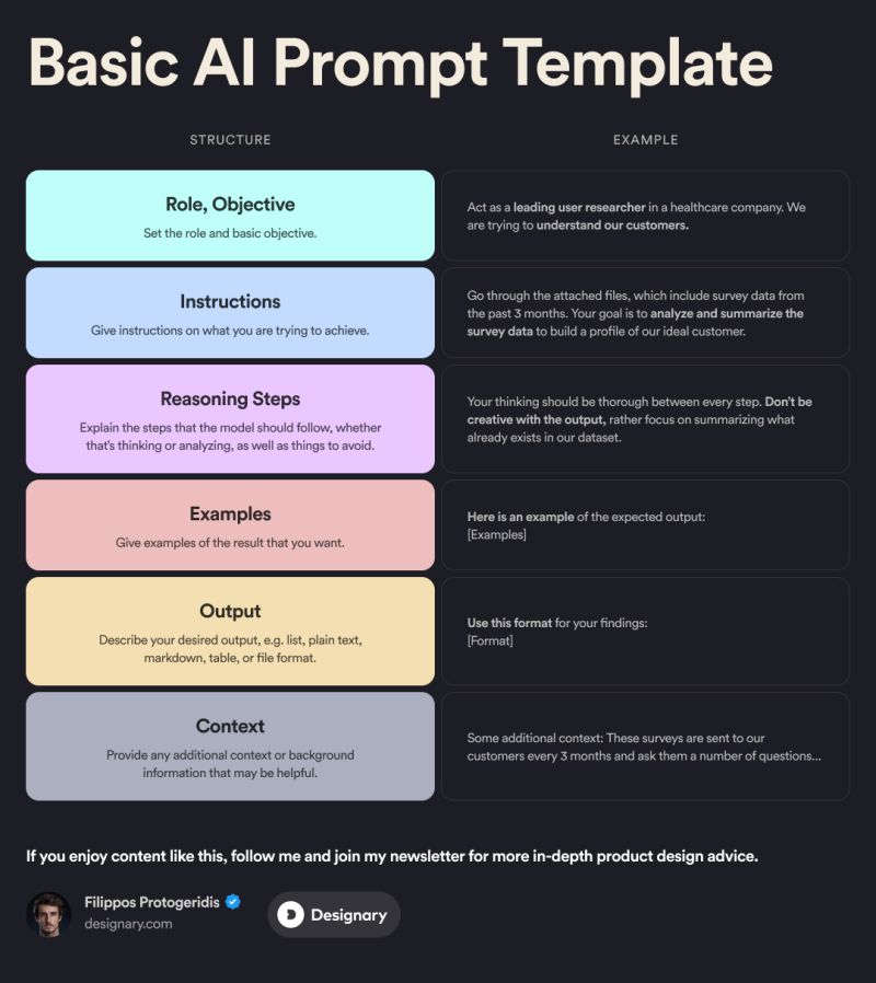 AI Prompt Templates - Image 1