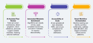 AI Publishing Workflow