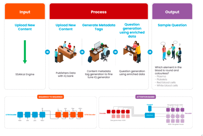 AI Publishing Workflow - Image 4
