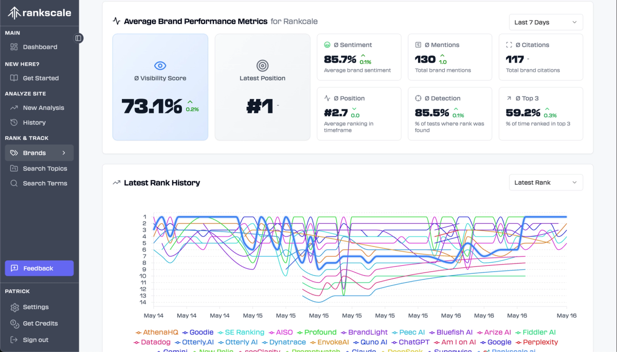 AI Rank Tracking - Image 5