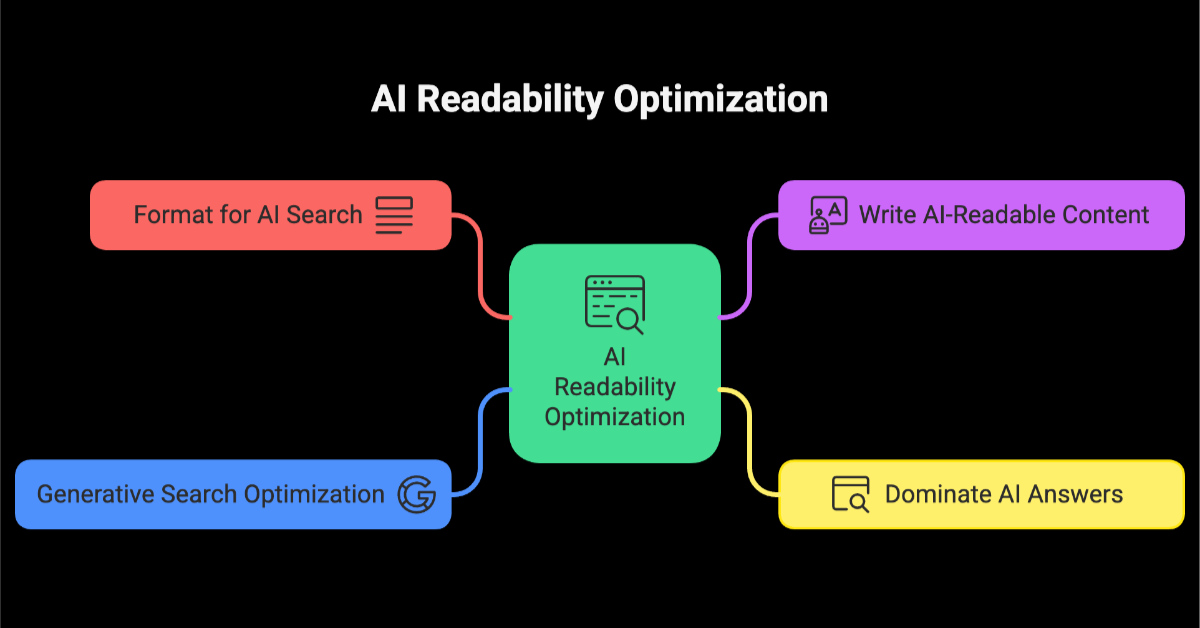 AI Readability Optimization - Image 2