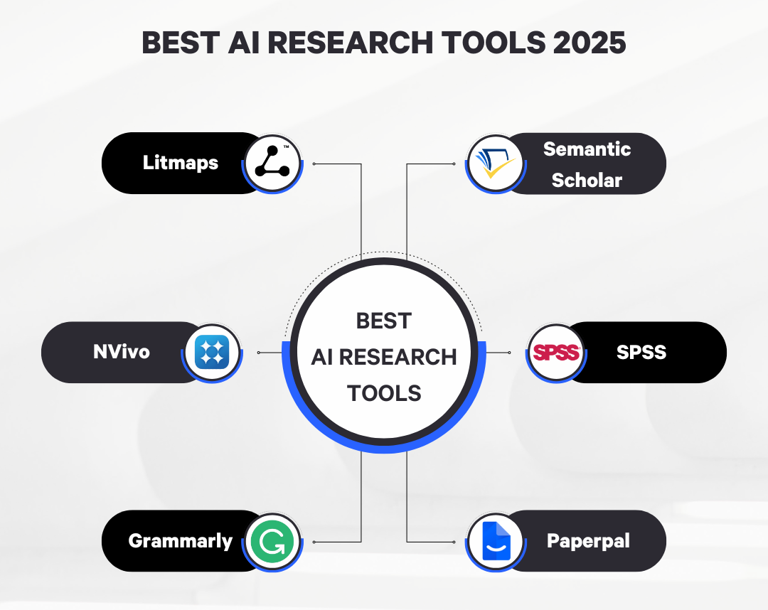 AI Research Tools - Image 2