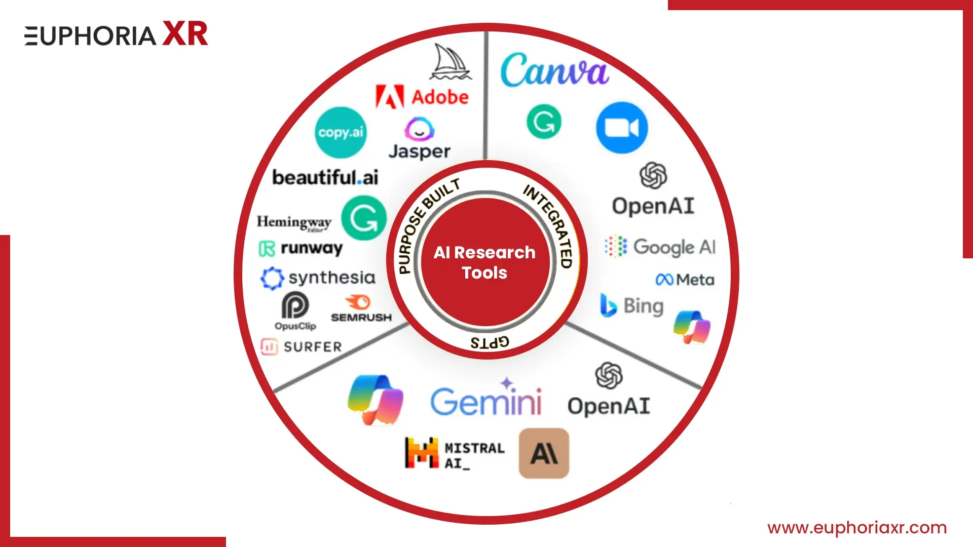 AI Research Tools - Image 3