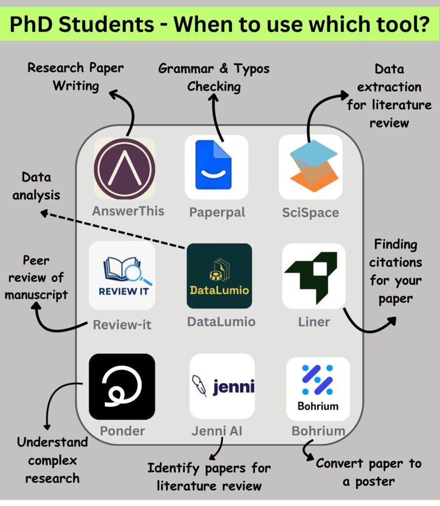 AI Research Tools - Image 4