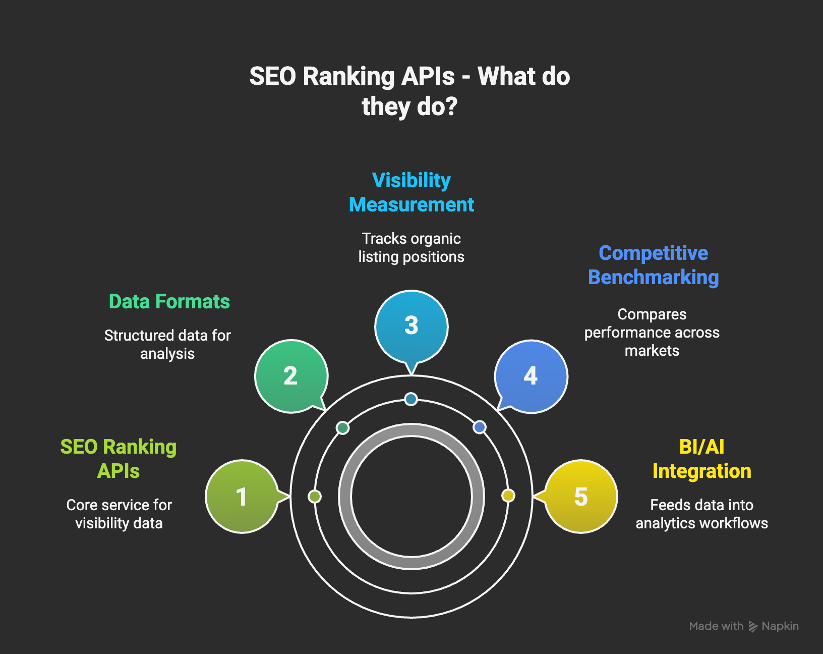 AI SEO APIs - Image 5