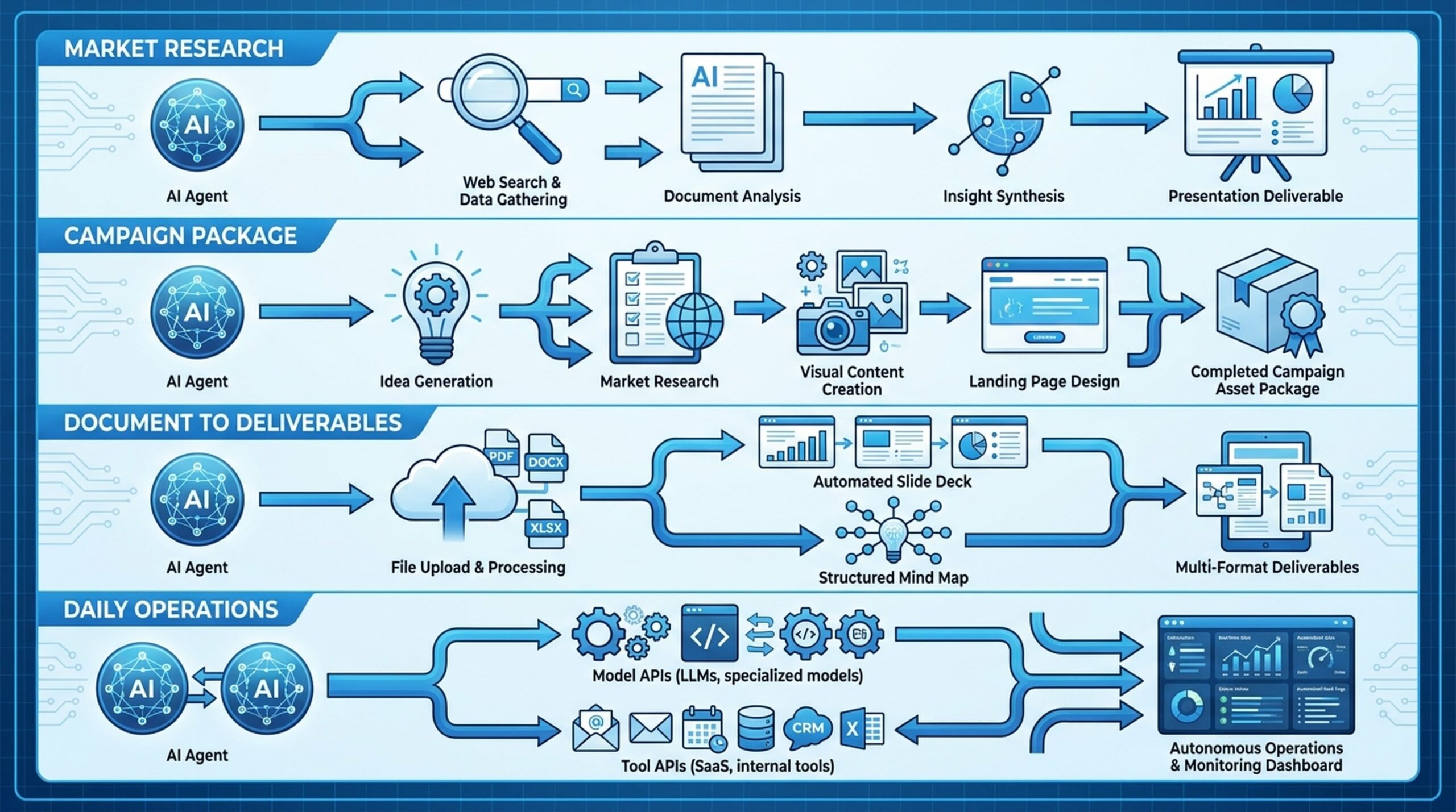 AI SEO Agent Workflow - Image 2