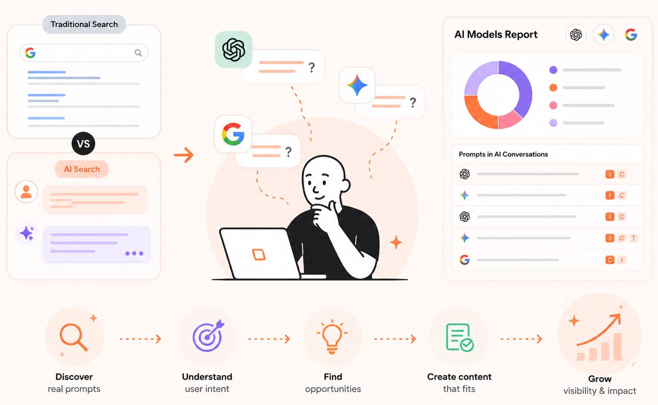 AI SEO AnswerThePublic - Image 2