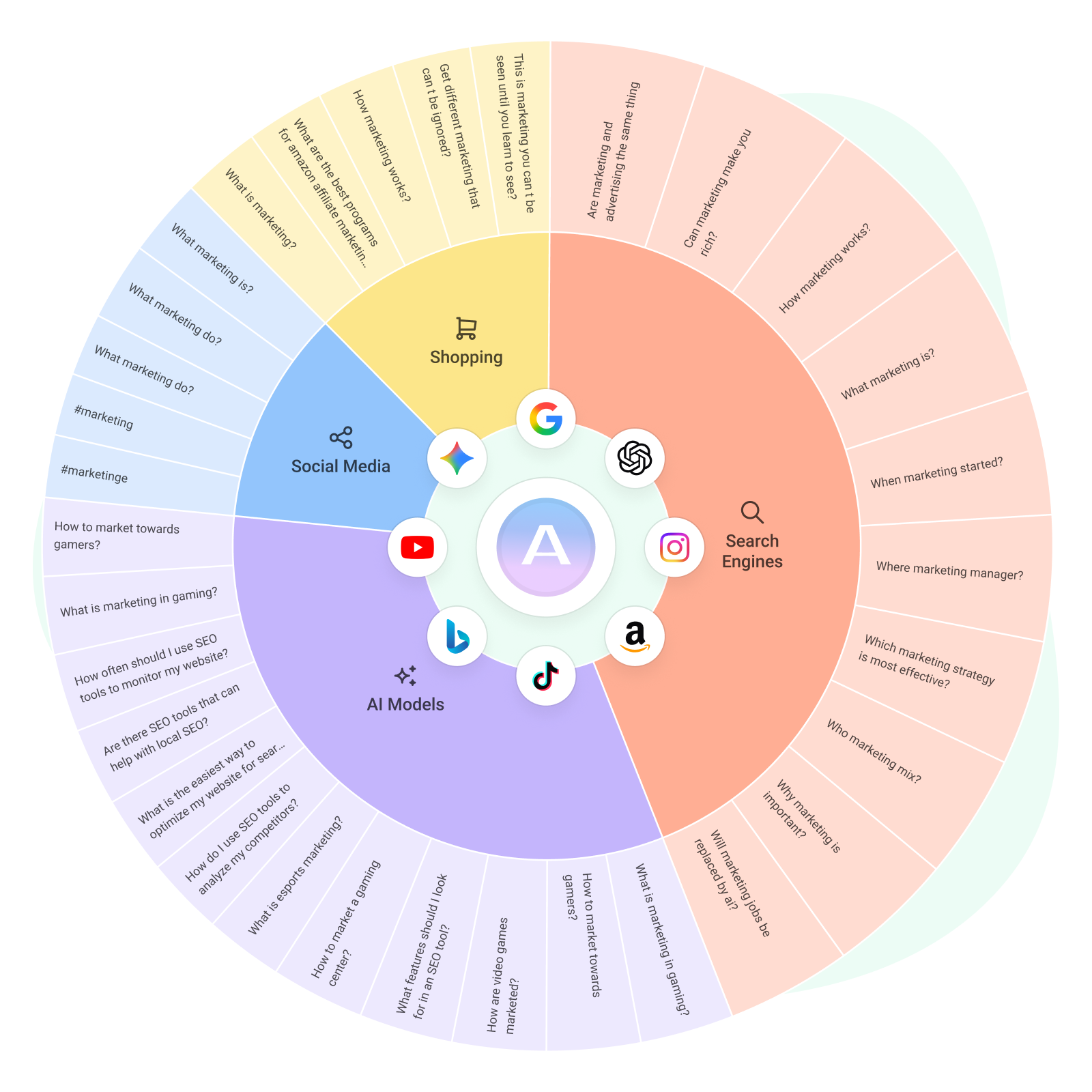 AI SEO AnswerThePublic - Image 1