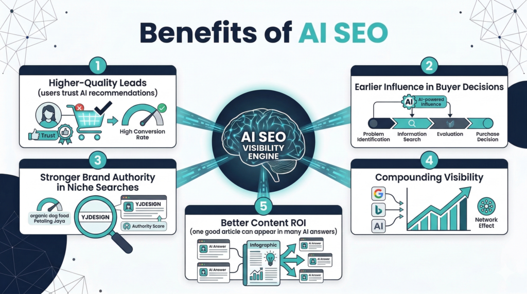 AI SEO Articles - Image 2