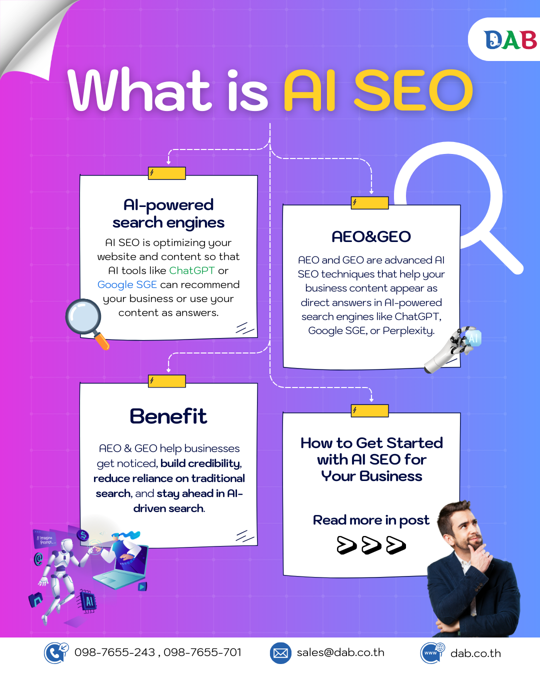 AI SEO Articles - Image 3