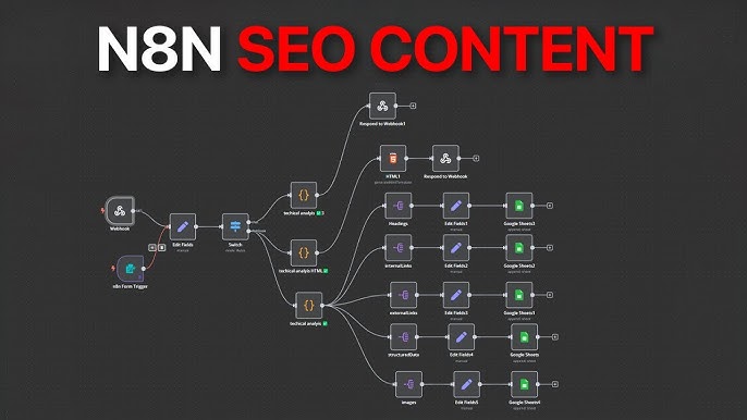 AI SEO Automation - Image 3
