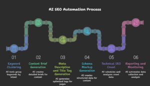 AI SEO Automation Scripts
