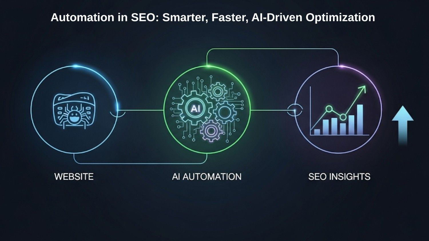 AI SEO Automation - Image 1