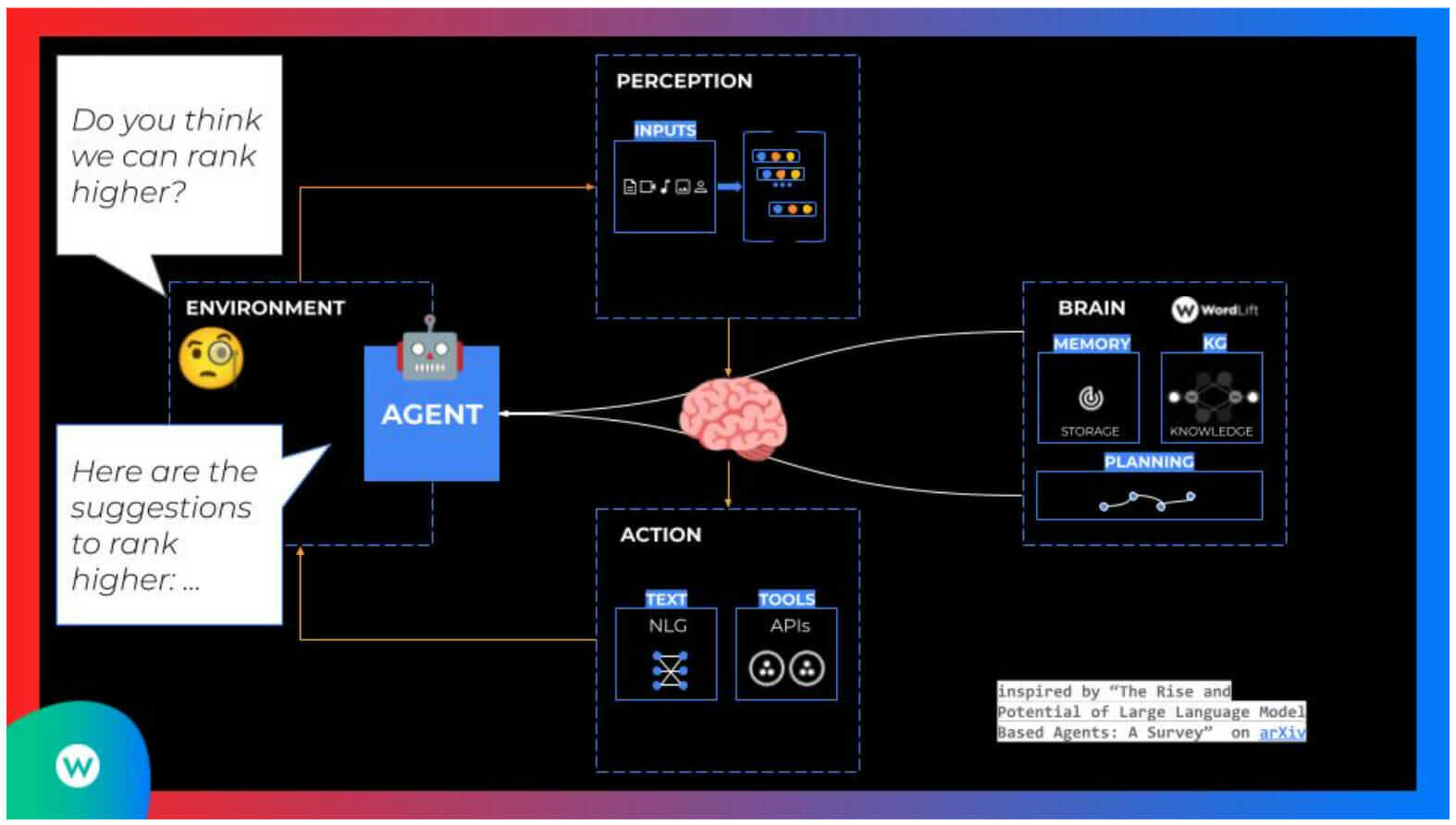AI SEO Autonomous Agents - Image 3