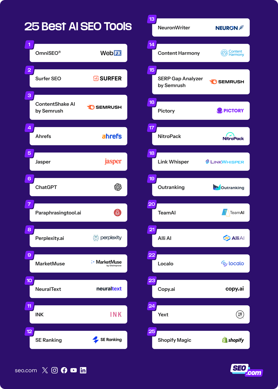 AI SEO Best Examples - Image 3