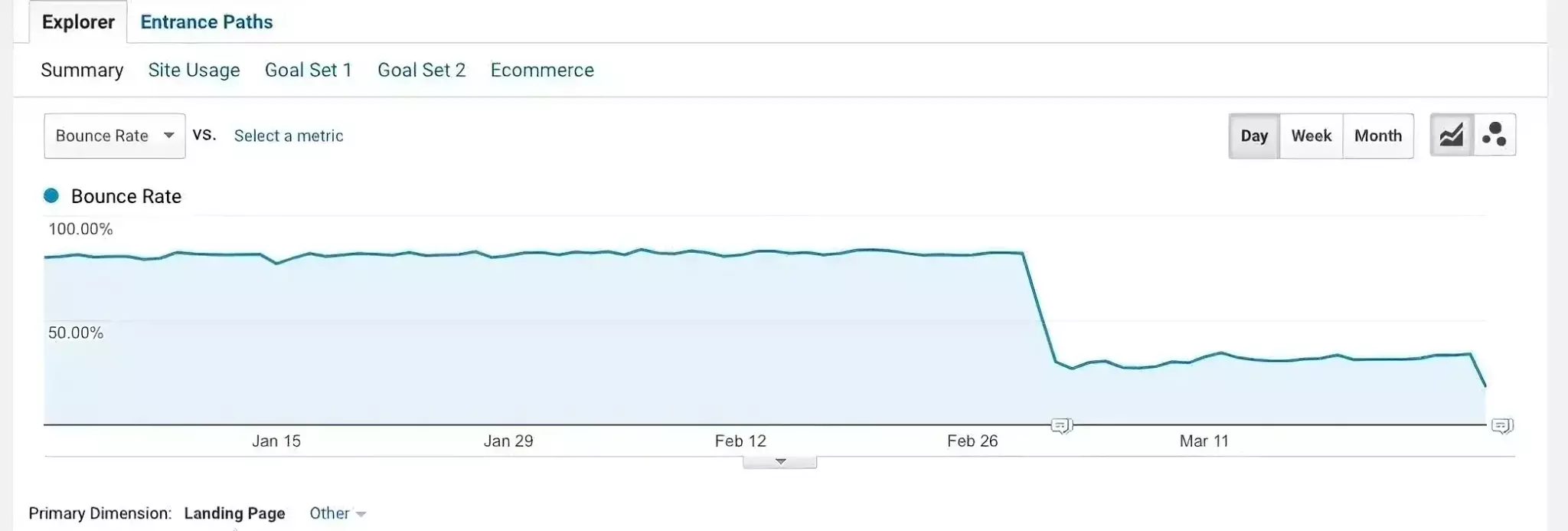 AI SEO Bounce Rate - Image 3