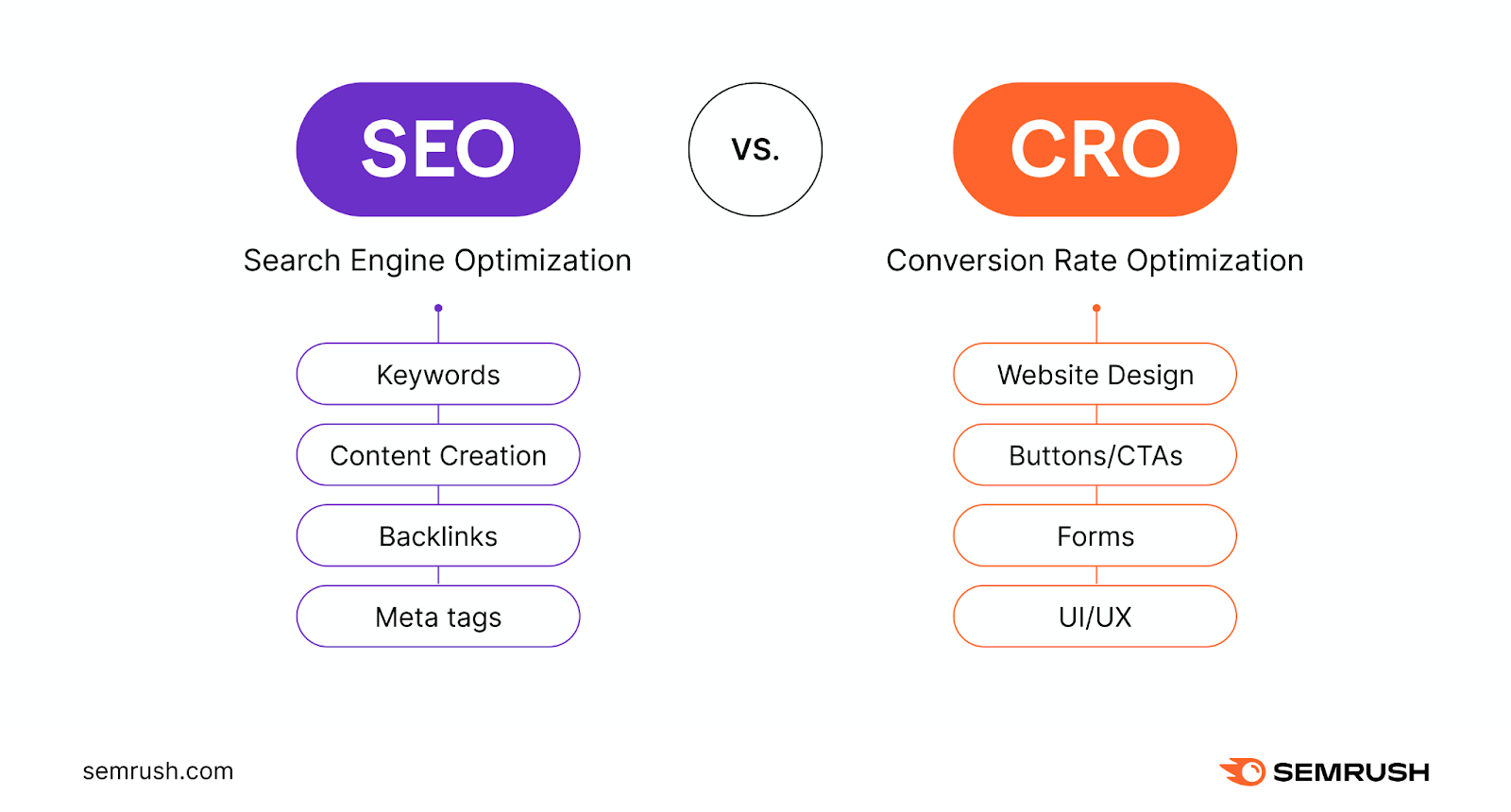 AI SEO CRO Strategy - Image 2