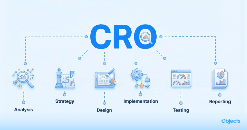 AI SEO CRO Strategy - Image 3