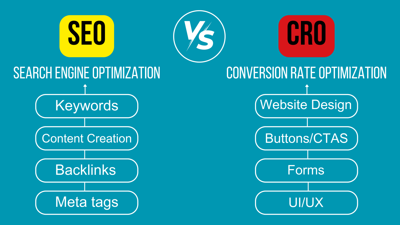 AI SEO CRO Strategy - Image 4