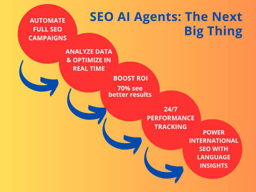 AI SEO Campaigns - Image 4