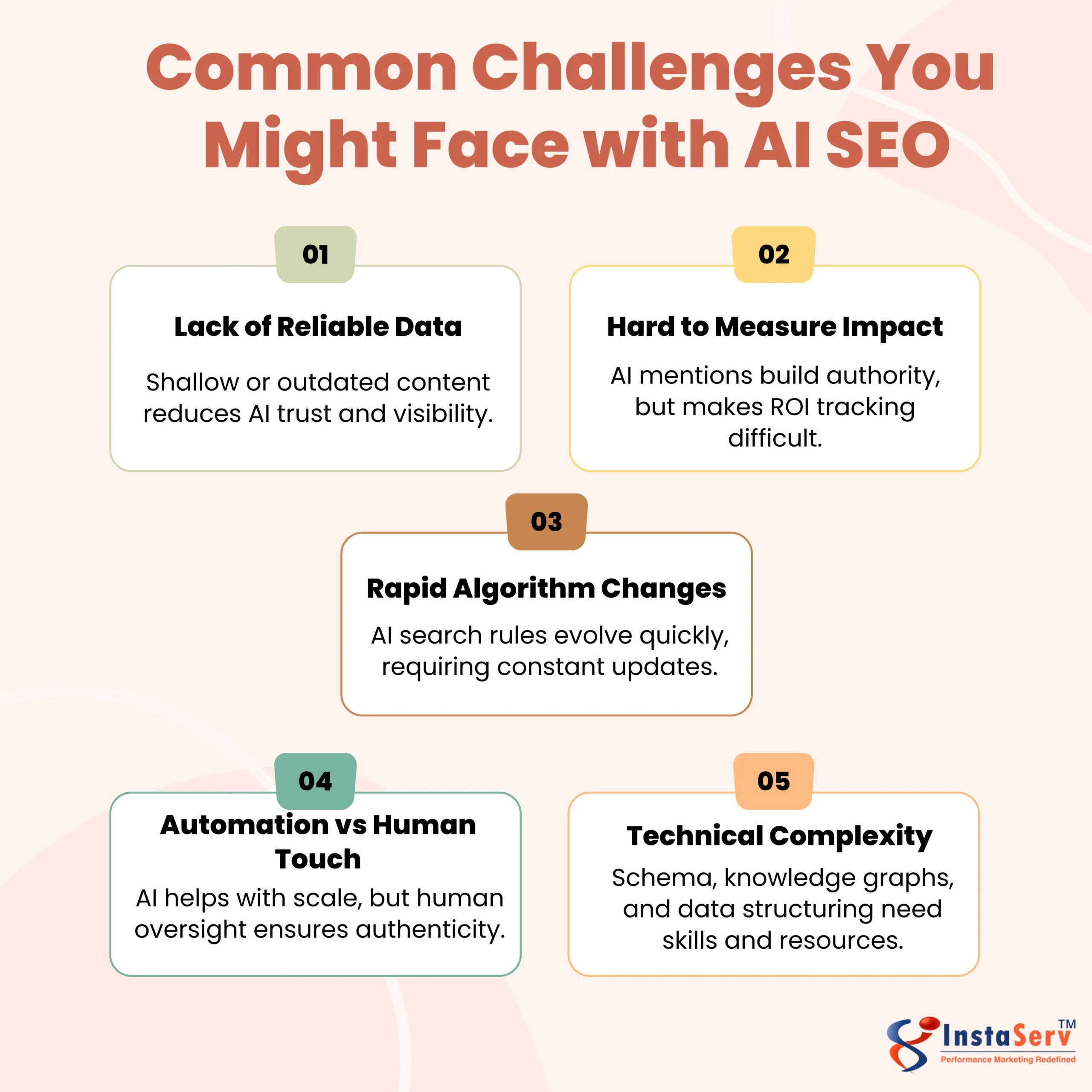 AI SEO Challenges - Image 3
