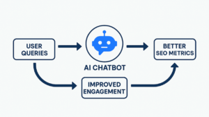 AI SEO Chatbots