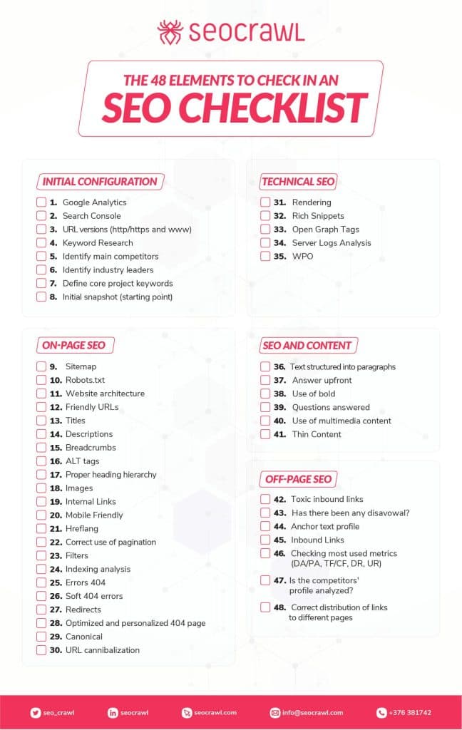 AI SEO Checklist - Image 4