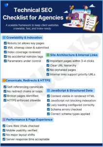 AI SEO Checklist for Agencies