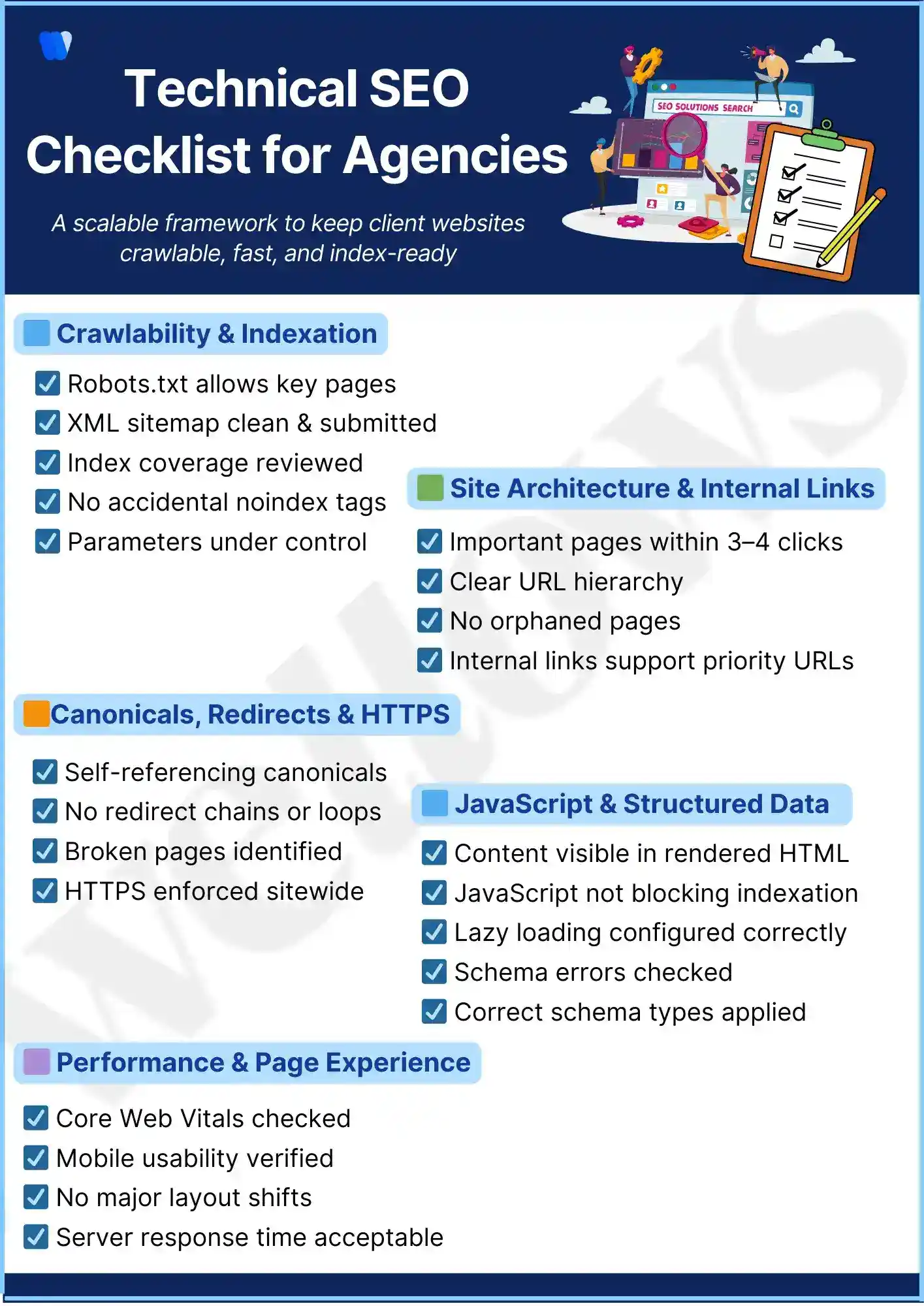 AI SEO Checklist for Agencies - Image 1