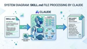 AI SEO Claude Projects