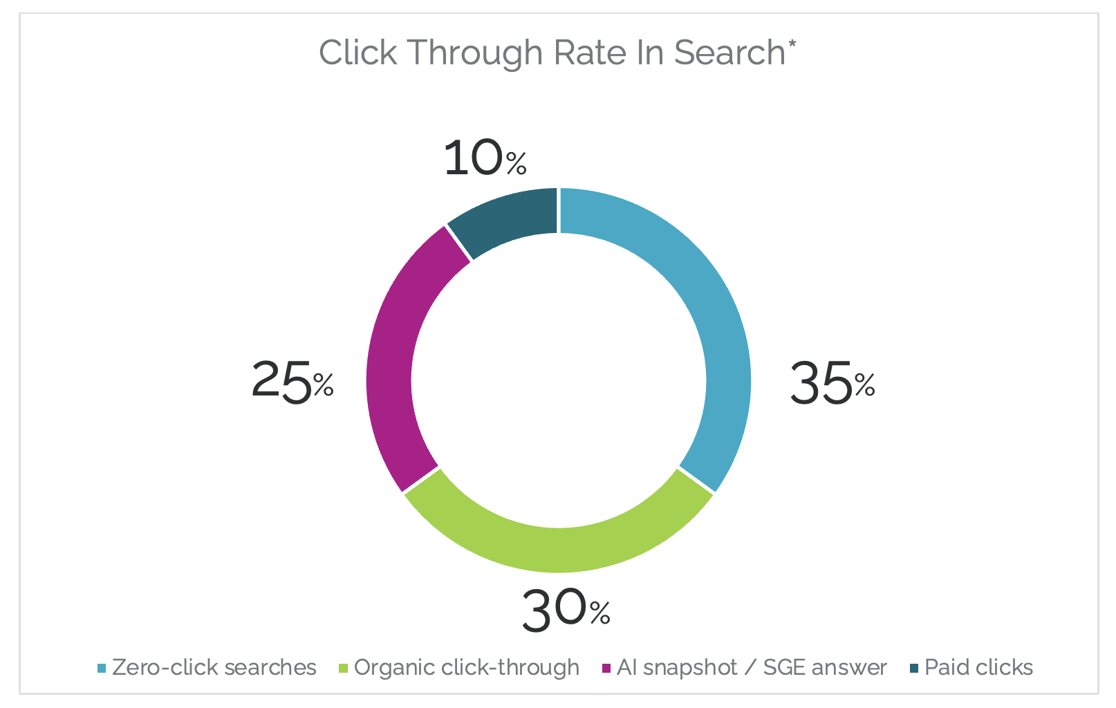 AI SEO Click Through Rate - Image 1