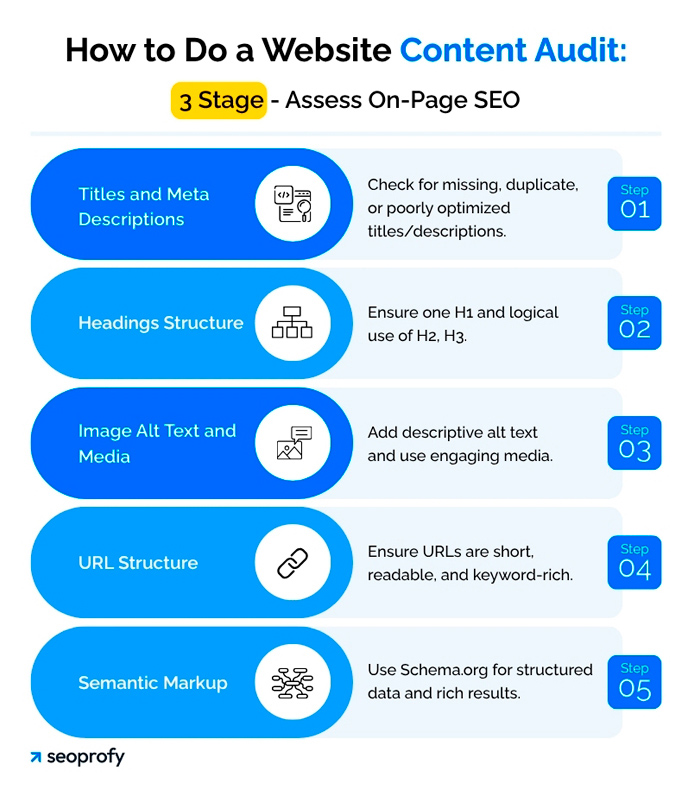 AI SEO Content Audits - Image 3