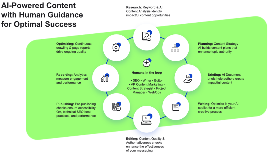 AI SEO Content Intelligence