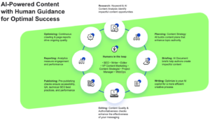 AI SEO Content Intelligence