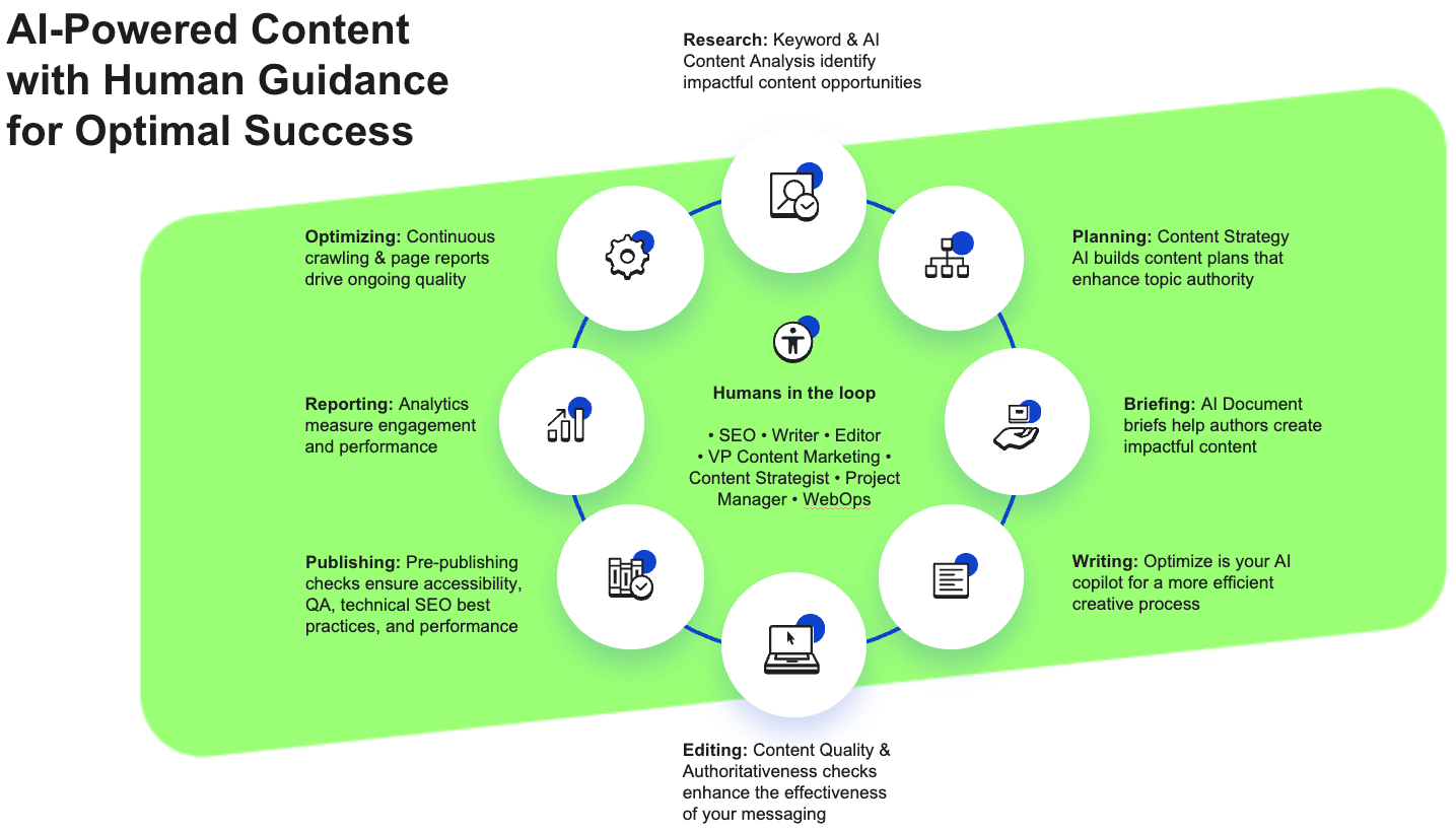 AI SEO Content Intelligence - Image 1