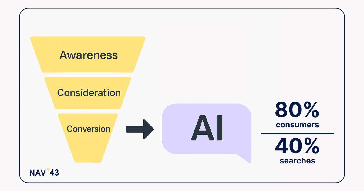 AI SEO Content Repository - Image 4