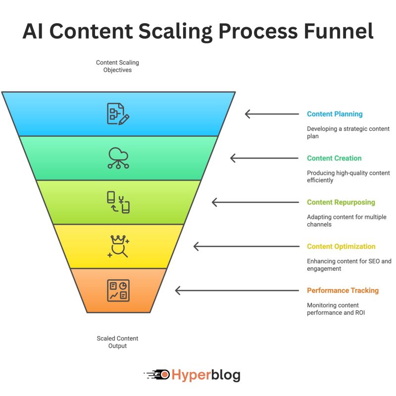 AI SEO Content Scaling - Image 2