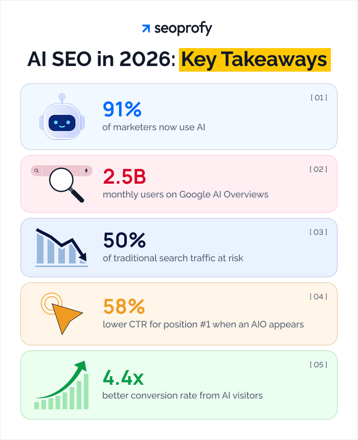 AI SEO Content Updates - Image 4