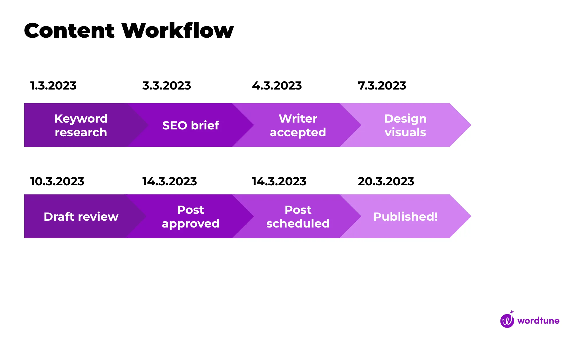 AI SEO Content Workflow - Image 5