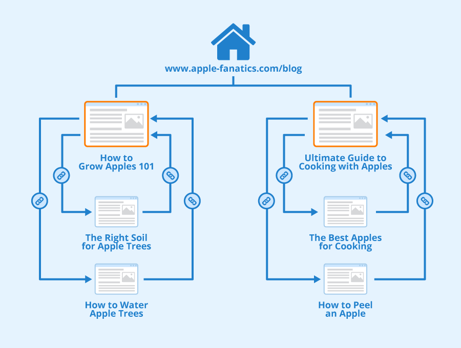 AI SEO Cornerstone Content - Image 5