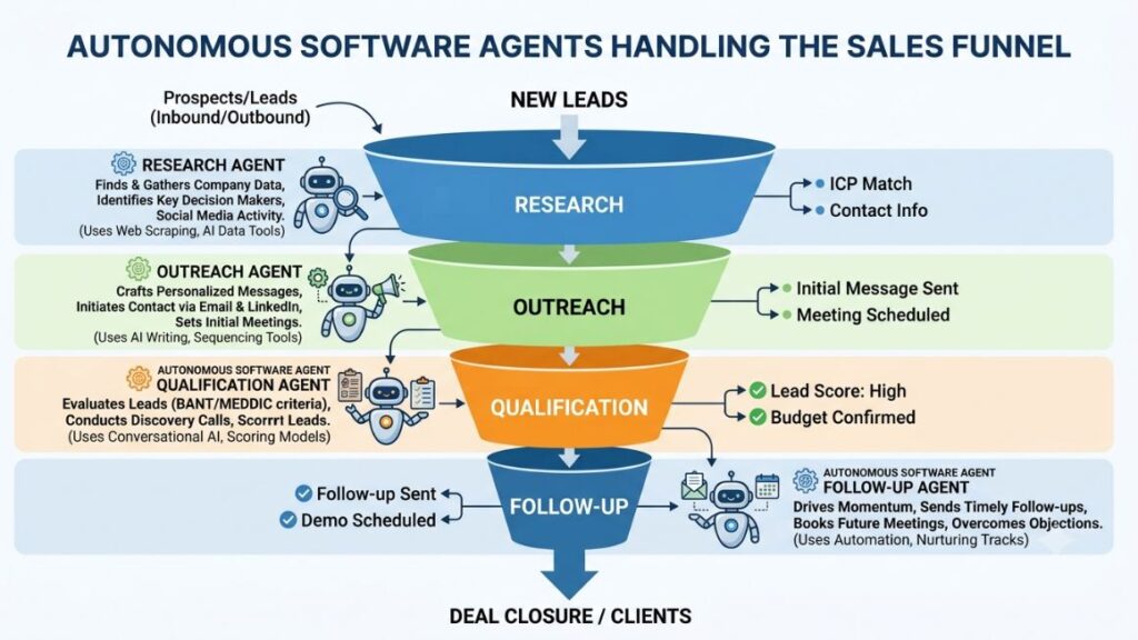 AI SEO Customer Acquisition - Image 1