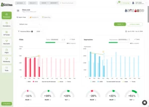 AI SEO Dashboard