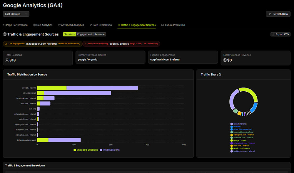AI SEO Dashboard - Image 5