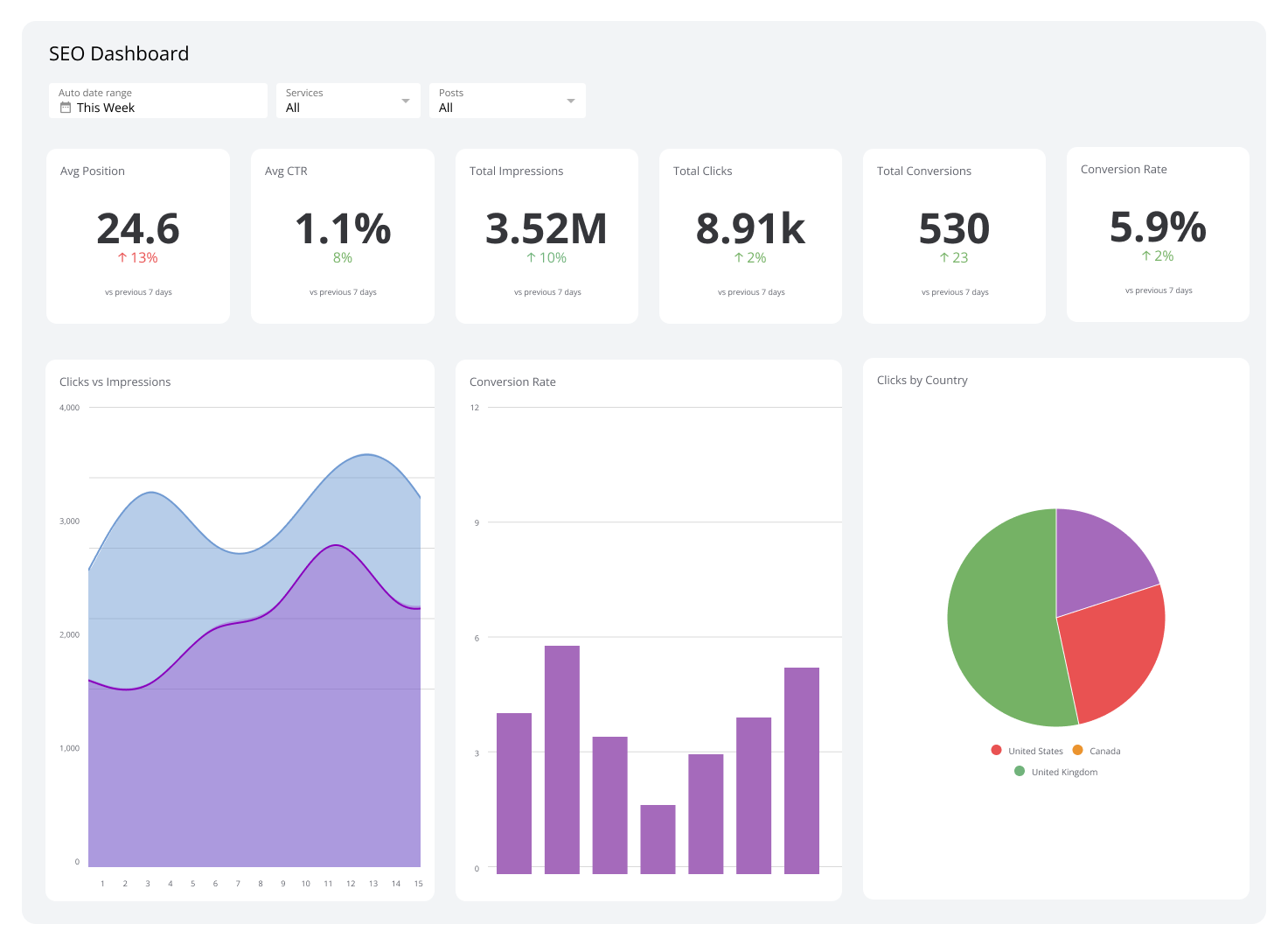 AI SEO Dashboards - Image 3